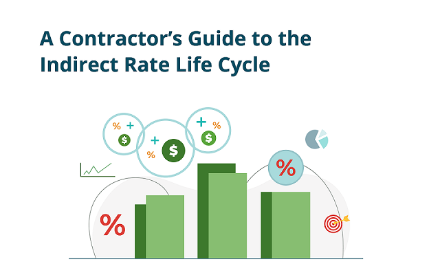Article Title Banner: A Contractor's Guide to the Indirect Rate Life Cycle, with illustration of rate percentages, projections and variance tracking.